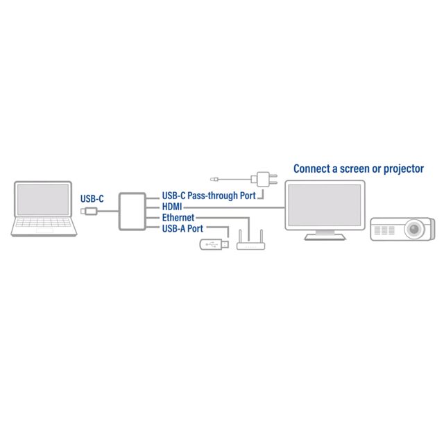 ACT USB-C 4K multiport adapter